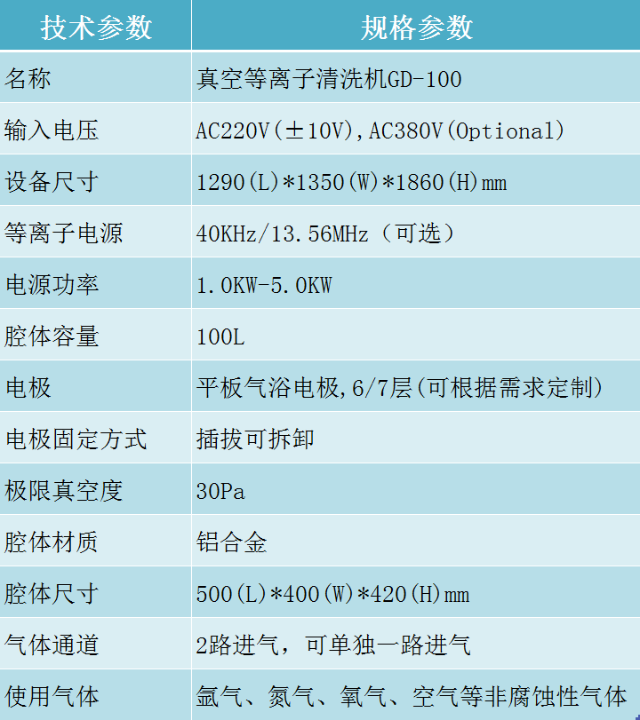 射頻真空等離子清洗機(jī)