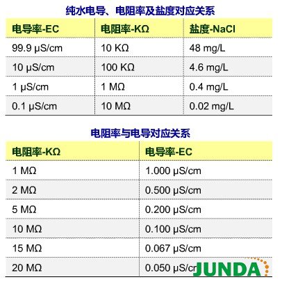 純水電導率的相關知識 純水電導率的相關知識